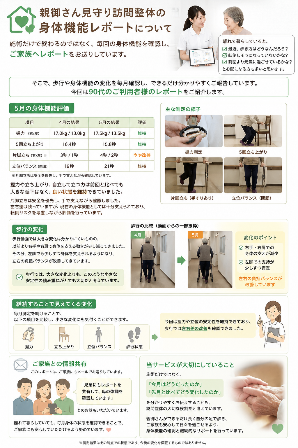 親御さん見守り訪問整体の身体機能レポートについて